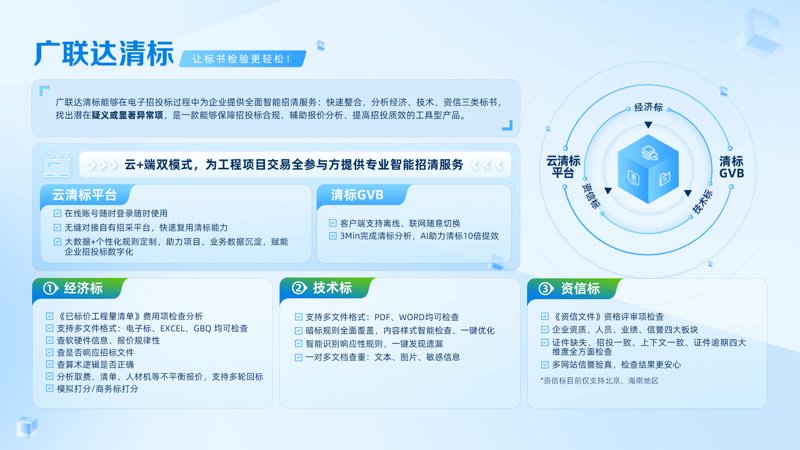 项目立项咨询行业的最新动态