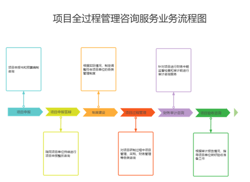 工程咨询公司：行业动态与发展趋势